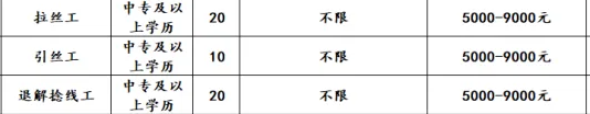 淄博卓意坡纤材料有限公司招聘拉丝工,引丝工,退解捻线工