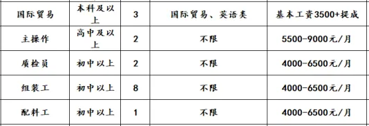 山东博拓新材料科技股份有限公司招聘国际贸易,主操作,质检员,组装工,配料工