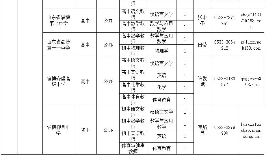 淄博市2025届部属公费师范毕业生就业岗位需求统计表