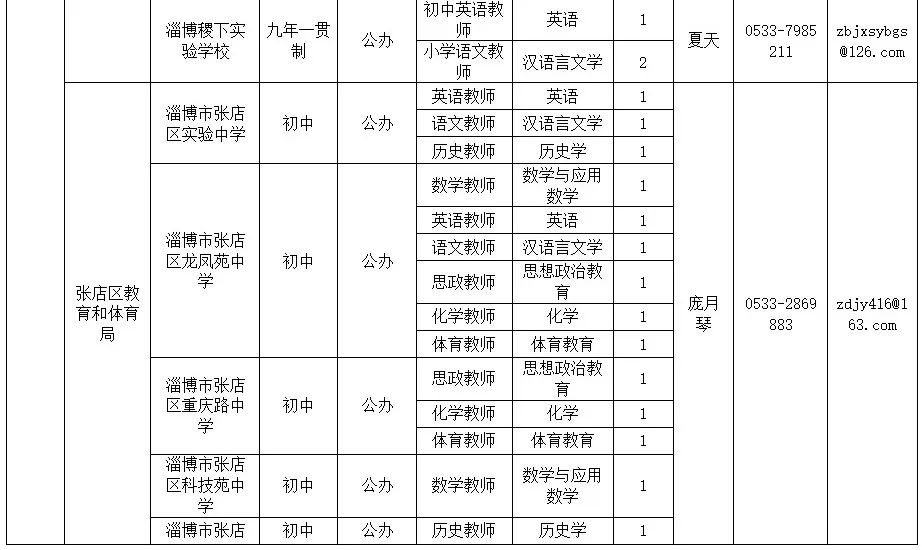 淄博市2025届部属公费师范毕业生就业岗位需求统计表