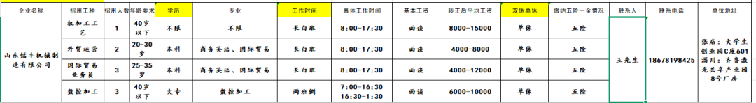 山东镭丰机械制造有限公司招聘机加工工艺,外贸运营,国际贸易业务员,数控加工