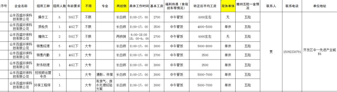 山东百盛环保科技有限公司招聘操作工,质检员,缠绕工,销售经理,财务助理,短视频运营,环保工程师