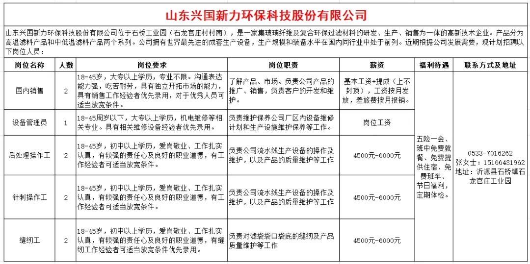 山东兴国新力环保科技股份有限公司招聘国内销售,设备管理员,后处理操作工,针刺操作工,缝纫工