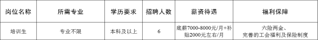 中信证券（山东）淄博分公司招聘培训生