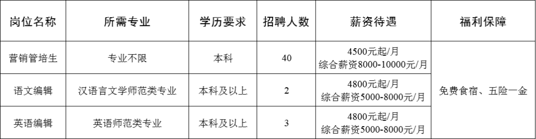 山东绿卡凯尔文化传媒有限公司招聘营销管培生,语文编辑,英语编辑