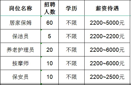 淄博安正物业有限公司招聘居家保姆,保洁员,养老护理员,按摩师,保安员