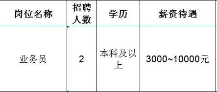 淄博双凤陶瓷有限公司招聘业务员