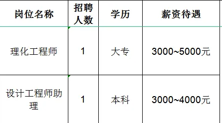 淄博阔泰绝缘子有限公司招聘理化工程师,设计工程师助理