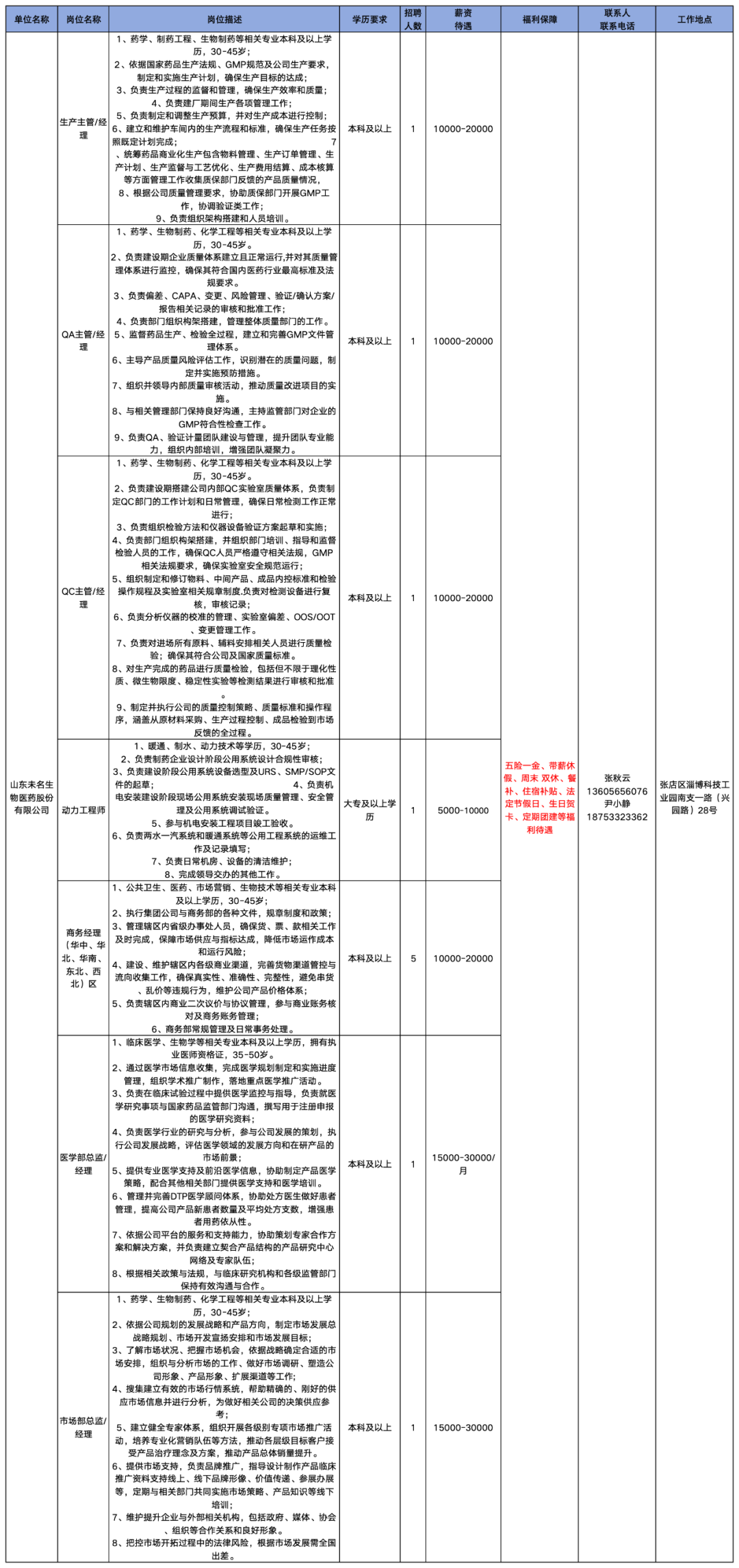 山东未名生物医药股份有限公司招聘生产主管,经理,qa主管,qc主管,动力工程师,商务经理,医学部总监,市场部总监