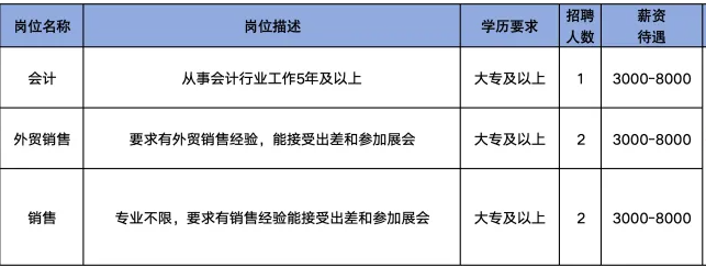 山东碧原人造草坪有限公司招聘会计,外贸销售,销售