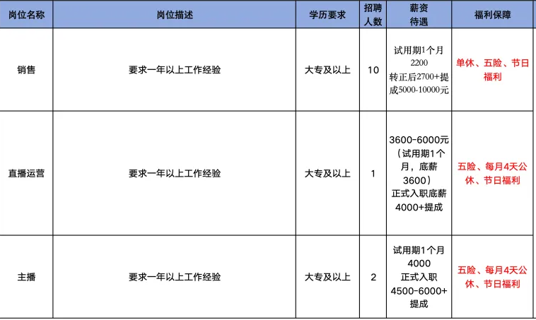 山东鼎一教育咨询有限公司招聘销售,直播运营,主播