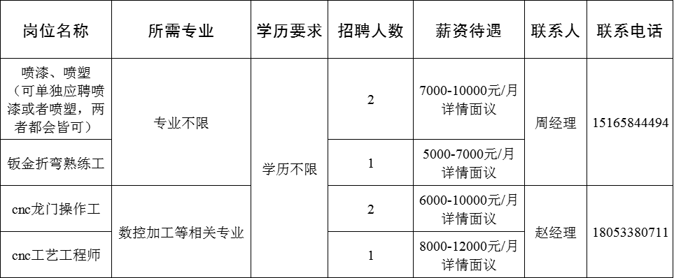 山东镭丰机械制造有限公司招聘喷漆,喷塑工,钣金折弯熟练工,cnc龙门操作工,cnc工艺工程师