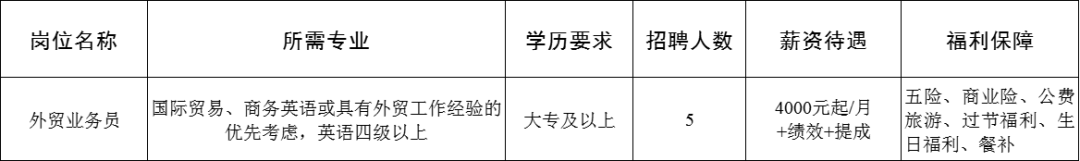 山东华新通信科技有限公司招聘外贸业务员