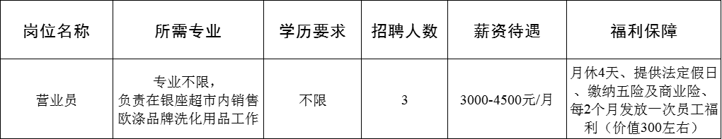 欧涤贸易有限公司招聘营业员