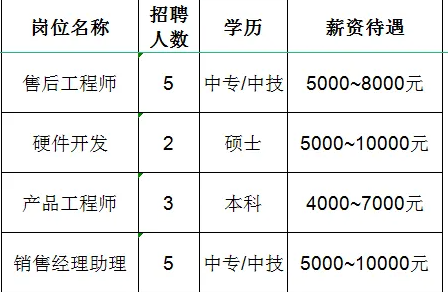 淄博祥龙测控技术有限公司招聘售后工程师,硬件开发,产品工程师,销售经理助理