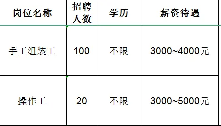 山东黉阳医疗器械科技有限公司招聘手工组装工,操作工