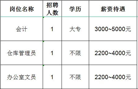 山东丰华煤矿机械有限公司招聘会计,仓库管理员,办公室文员