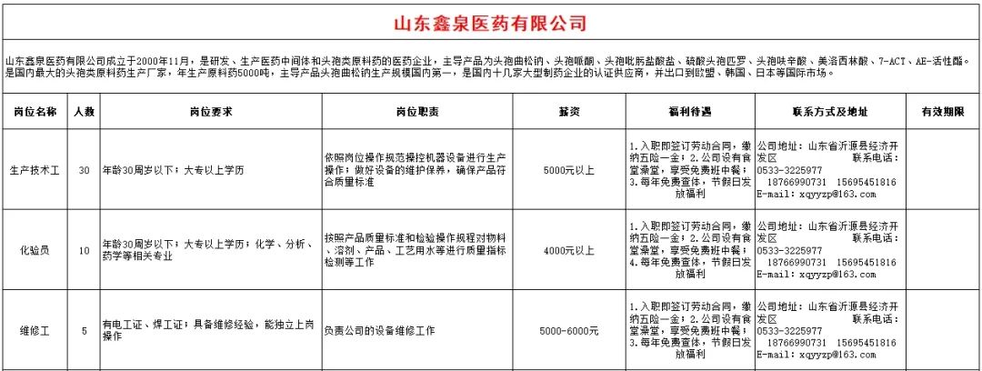 山东鑫泉医药有限公司招聘生产技术工,化验员,维修工