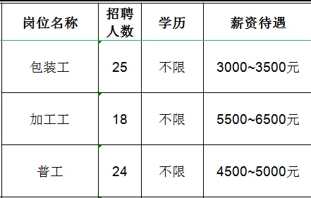 淄博金田轻工制品有限公司招聘包装工,加工员,普工