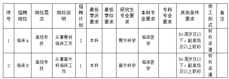 淄博市博山区中医院2025年人才招聘公告