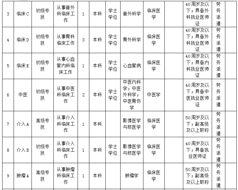 淄博市博山区中医院2025年人才招聘公告