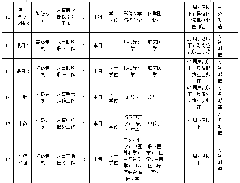 淄博市博山区中医院2025年人才招聘公告