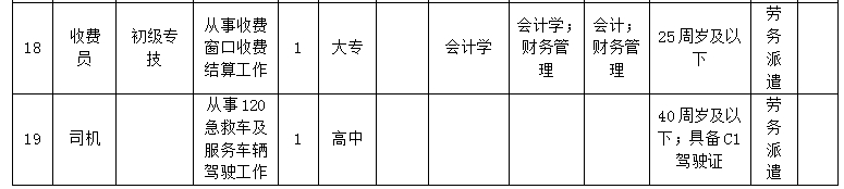 淄博市博山区中医院2025年人才招聘公告