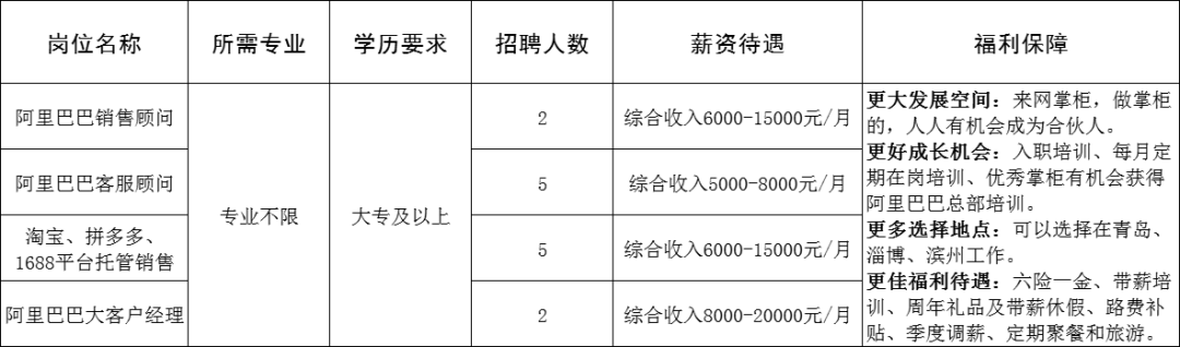 山东网掌柜电子商务有限公司招聘员工