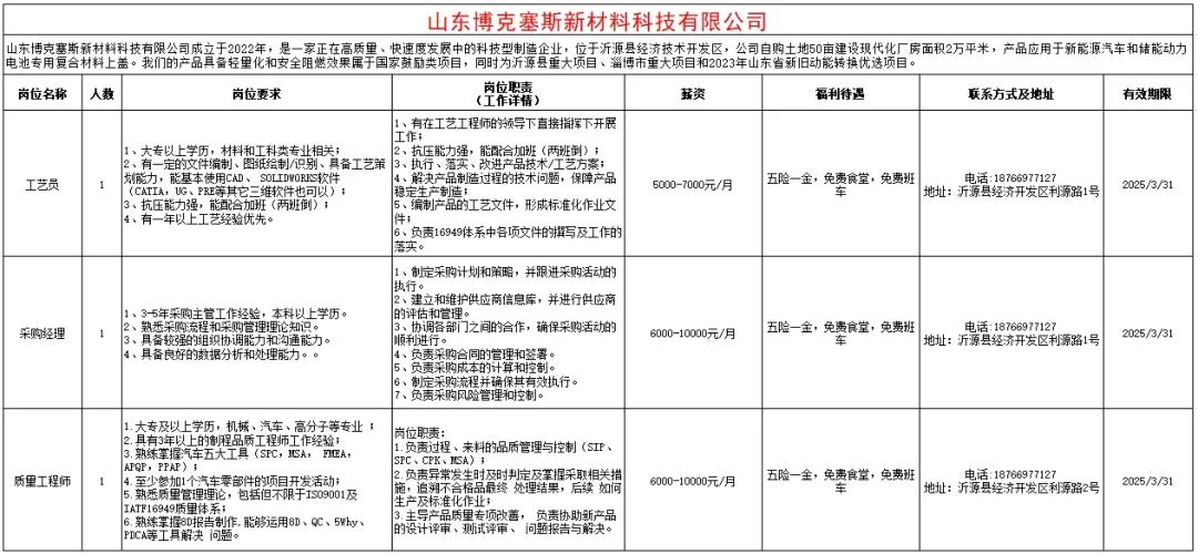 山东博克塞斯新材料科技有限公司招聘工艺员,采购经理,质量工程师