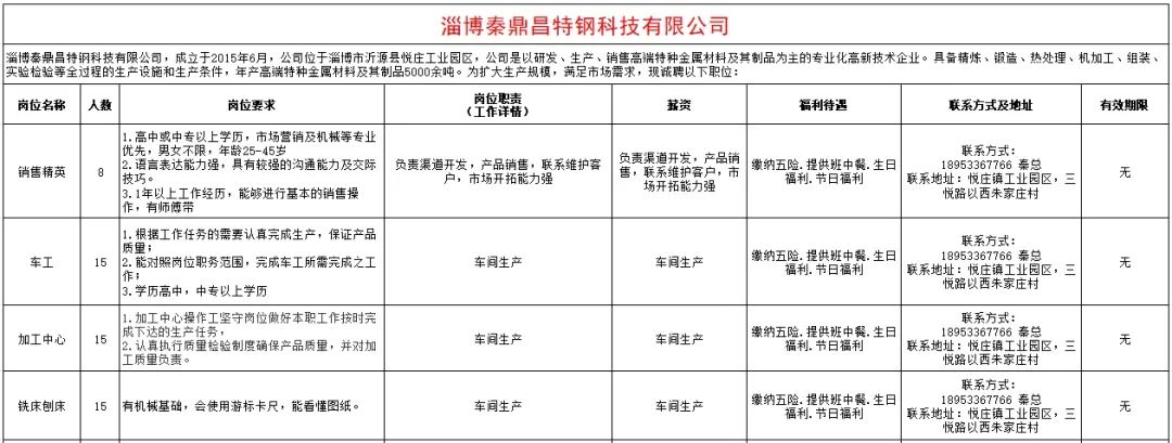 淄博泰鼎昌特钢科技有限公司招聘销售精英,车工,加工中心,铣床刨床