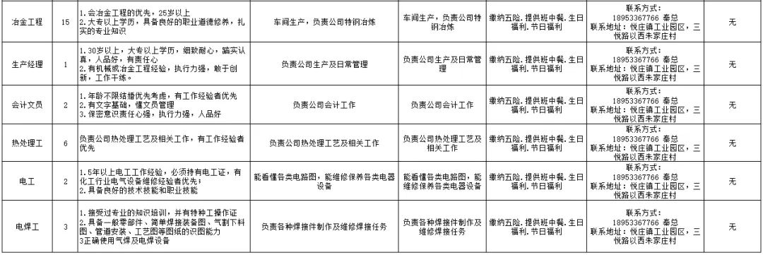 淄博泰鼎昌特钢科技有限公司招聘销售精英,车工,加工中心,铣床刨床,冶金工程,生产经理,会计文员,热处理工,电工,电焊工