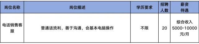 淄博巍然医药咨询有限公司招聘电话销售客服