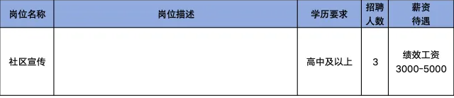 淄博潍淄医院招聘社区宣传