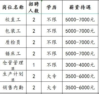 山东鹏瑞凿岩科技有限公司招聘校直工,包装工,质检员,锯床工,仓管管理员,生产计划员,销售内勤