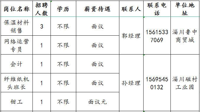 山东民业保温材料有限公司招聘保温材料销售,网络运营,会计,班长,钳工