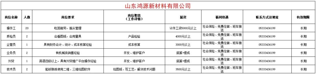 山东鸿源新材料有限公司招聘操作工,质检员,企管员,业务员,外贸,技术员