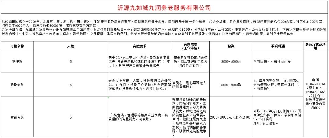 沂源九如城九润养老服务有限公司招聘护理员,行政专员,营销专员