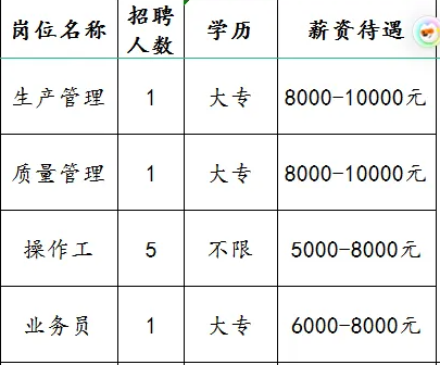 淄博鲁川汽车配件有限公司招聘生产管理,质量管理,操作工,业务员