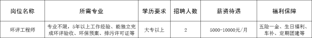 山东赛弗特工程技术有限公司招聘环评工程师