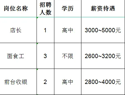 淄博洪福餐饮有限公司招聘店长,面食工,前台收银