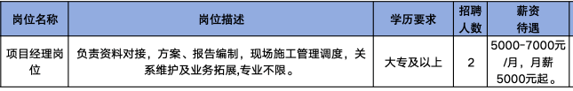 山东齐联工程勘察设计有限公司招聘项目经理