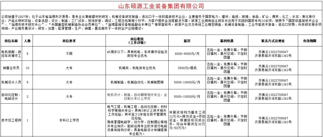 山东硕源工业装备集团有限公司招聘电机装配,数控车床操作工,销售业务员,机械设计,电动化控制,技术总工程师,技术部经理