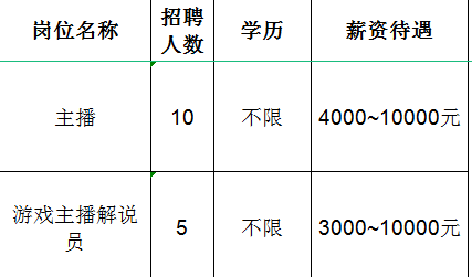 山东沅枫文化传媒有限公司招聘主播,游戏主播解说员