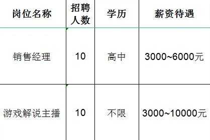 山东沅枫金融外包服务有限公司招聘销售经理,游戏解说主播