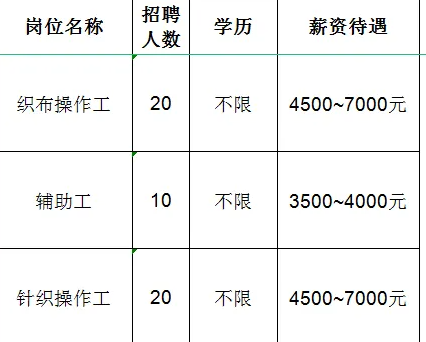 鲁泰纺织股份有限公司招聘织布操作工,辅助工,针织操作工