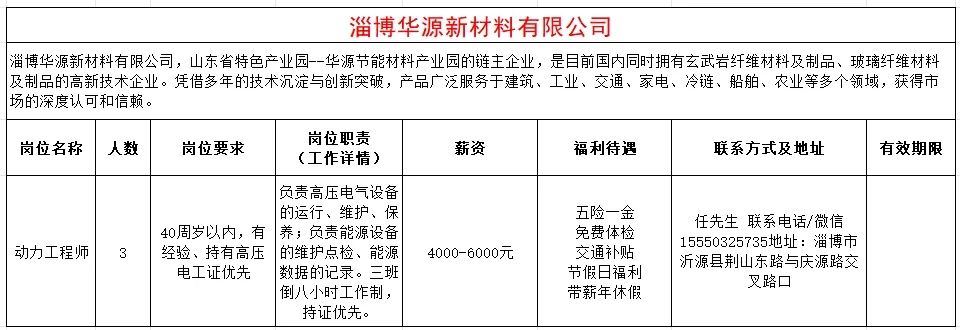 淄博华源新材料有限公司招聘动力工程师