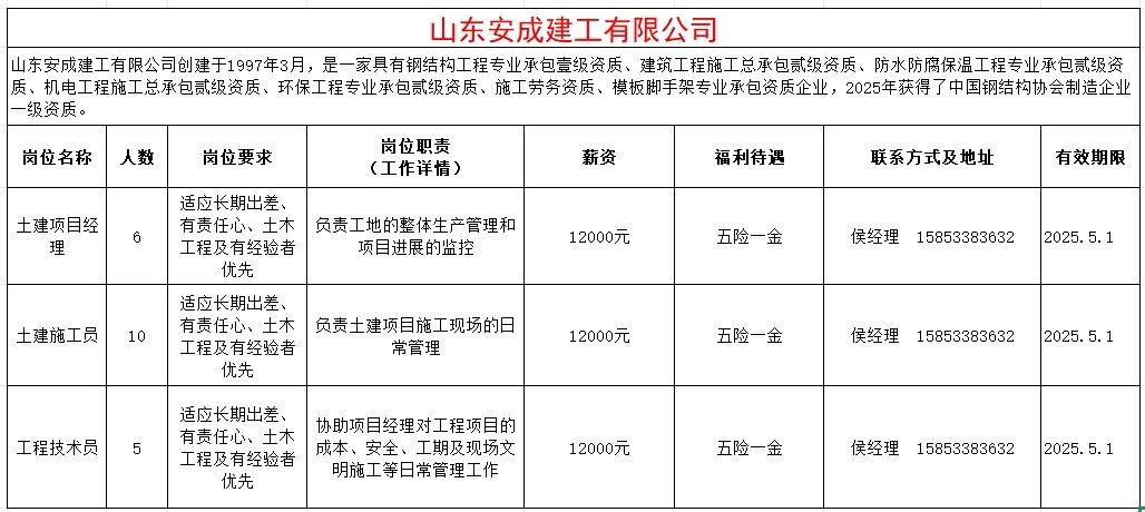 山东安成建工有限公司招聘土建项目经理,土建施工员,工程技术员