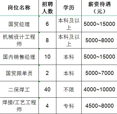 山东佳能科技股份有限公司招聘国贸经理,机械设计工程师,国内销售经理,国贸跟单员,二保焊工,焊接工艺工程师