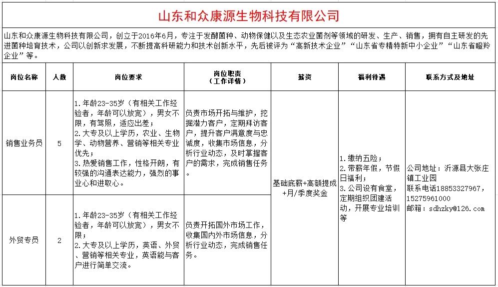 山东和众康源生物科技有限公司招聘销售业务员,外贸专员