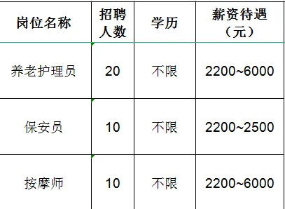 淄博安正物业有限公司招聘养老护理员,保安员,按摩师